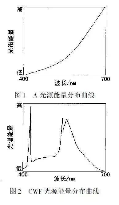 面料颜色跳灯什么意思