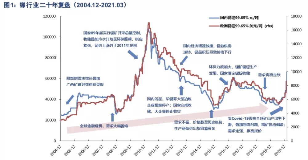 稀土类金属