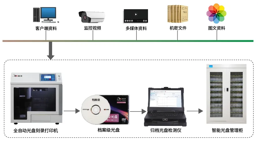 路由器什么垃圾