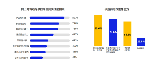 数字化采集工具