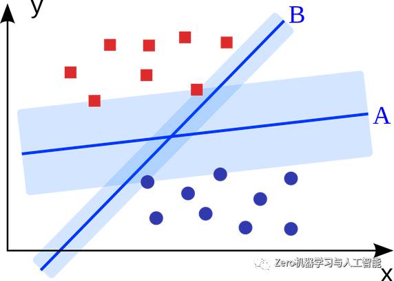 齿轮拼图怎么拼