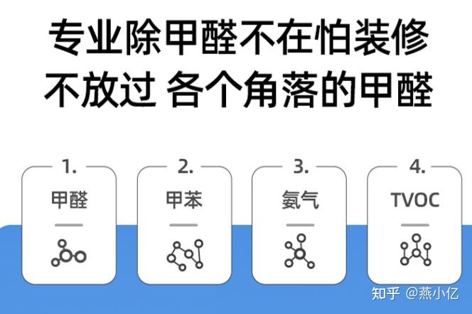 设备空气净化