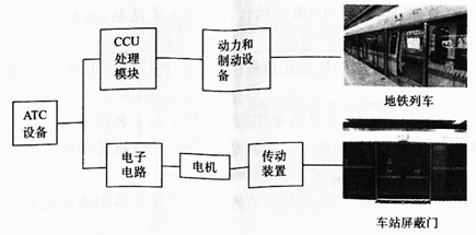 控制设备与硼铁型号对比