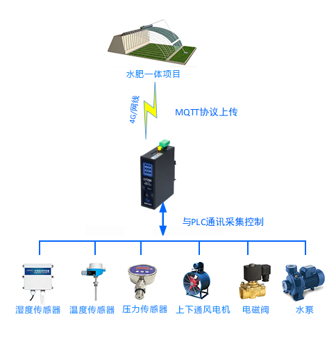 制冷设备用途