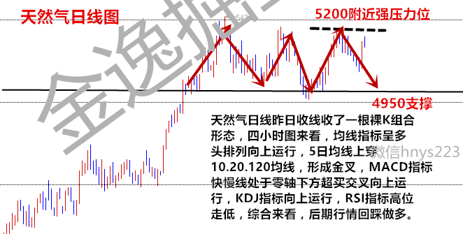 石油与天然气区别