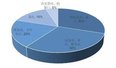 弹力布料叫什么