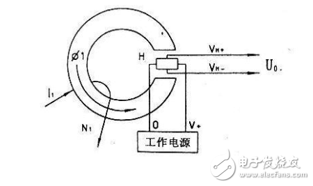 霍尔传感器适用场合