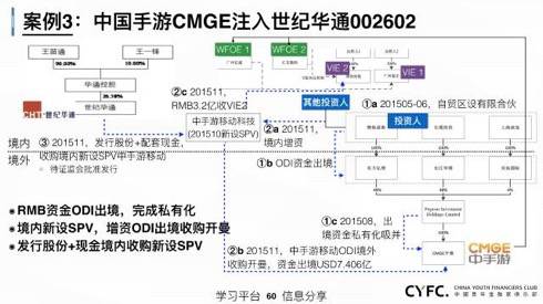 新奥集团测评题