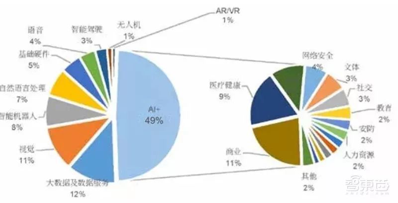 工业饲料蛋白与人工智能就业方向,工业饲料蛋白与人工智能就业方向，实证解析与复古版探讨,战略方案优化_特供款48.97.87