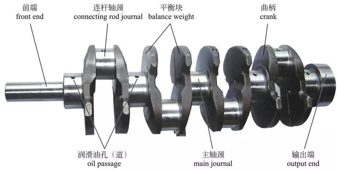 曲轴连杆材料