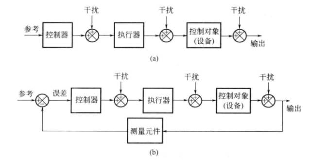 工艺扇的意义