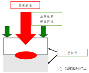 红外焊接的优缺点