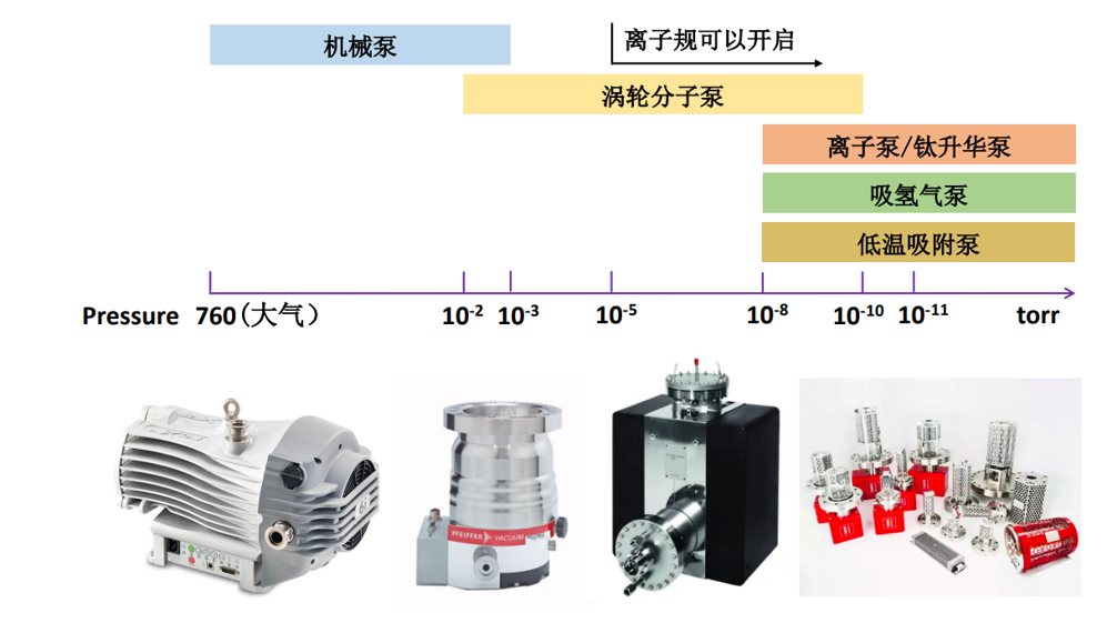 螺杆机抽真空机能抽到多少