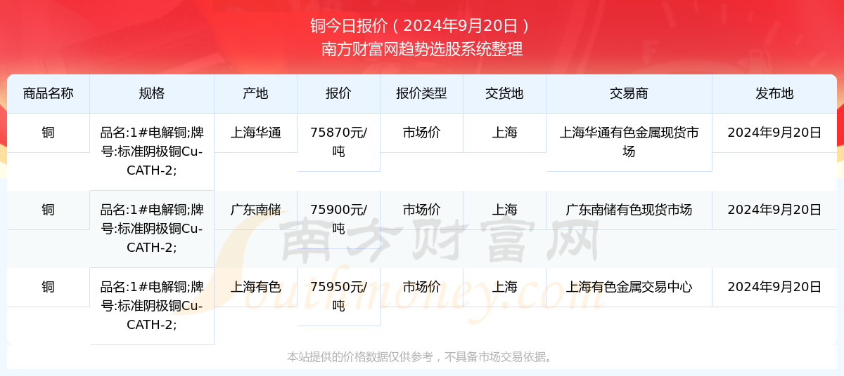 2024管家婆期期免费资料