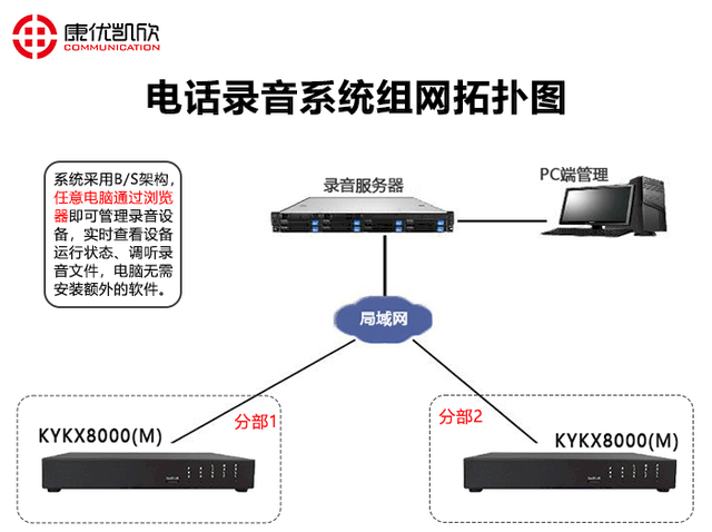 仪表槽盒制作视频