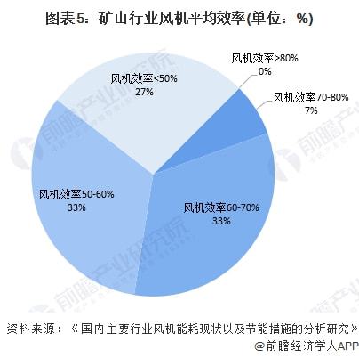 微细加工技术的发展趋势