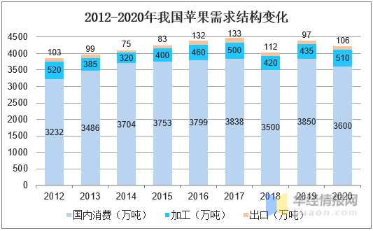 彩霸王的全部资料