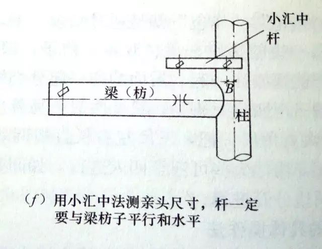 木炭与转向球头结构的区别