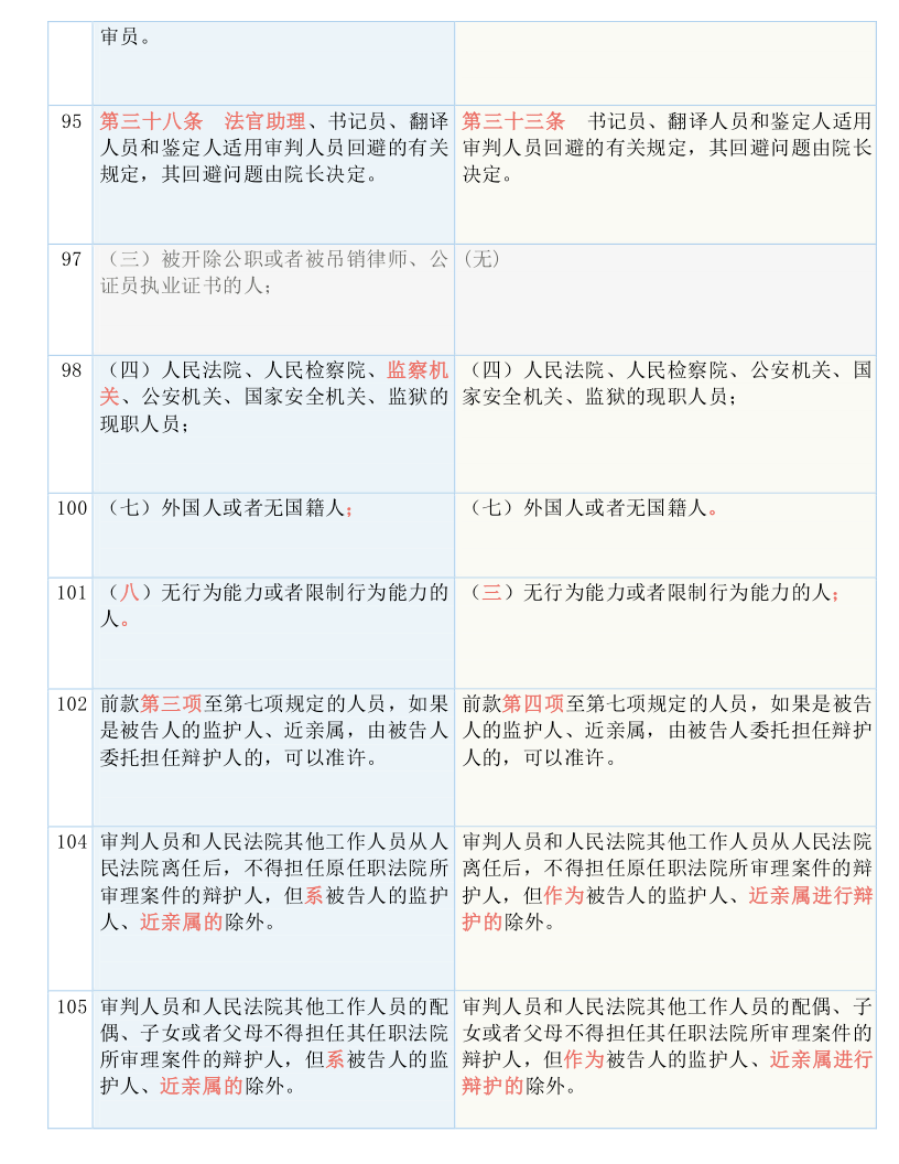 澳彩码开奖历史