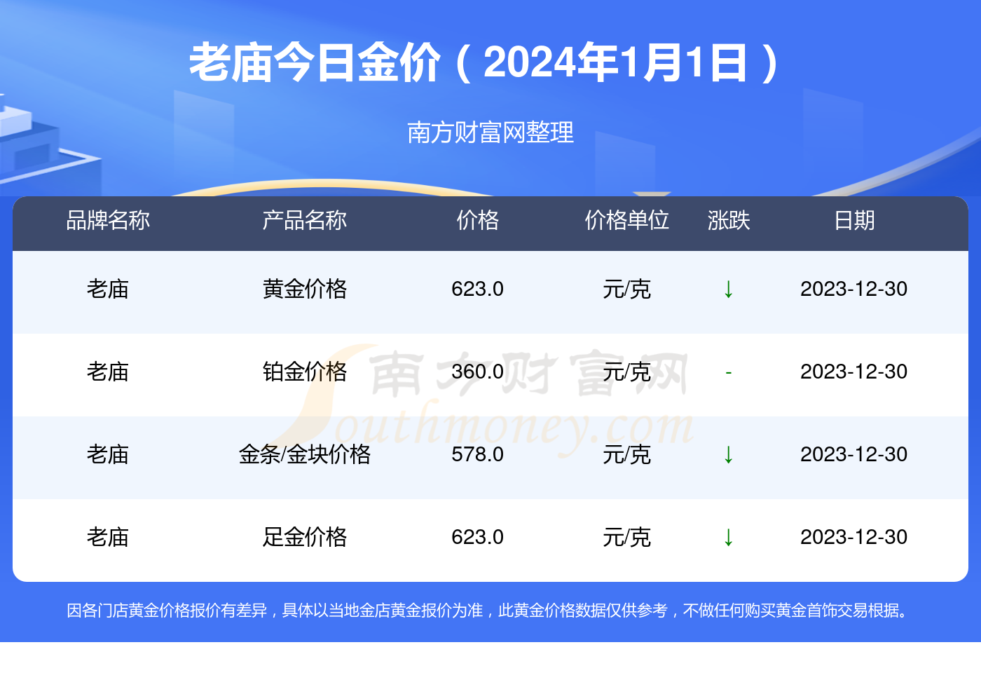 2024老澳门开奖结果查询表