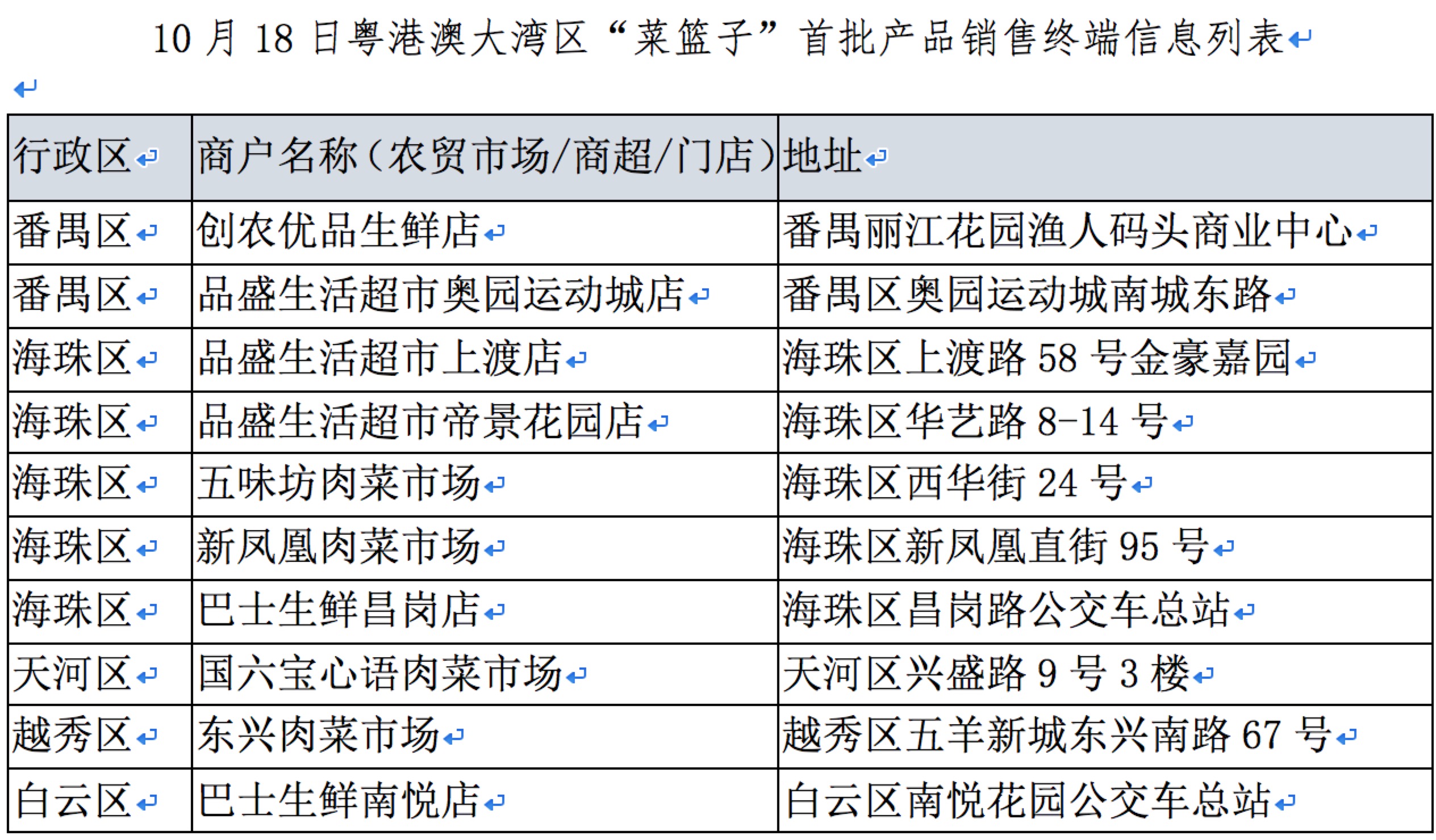 2025港澳最准资料大全