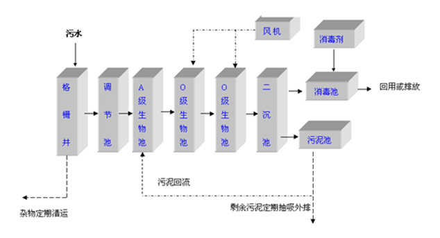 驱鼠装置