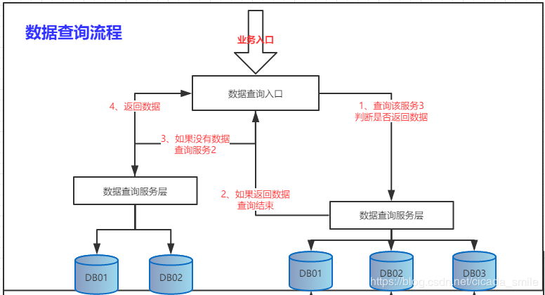 酸奶机原理和结构