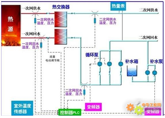 油墨控制的三种状态