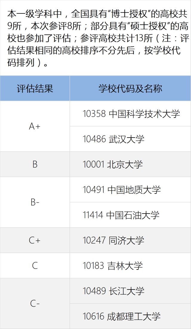 澳门六开奖结果今天开奖记录查询