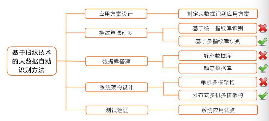 冶金生产过程自动化