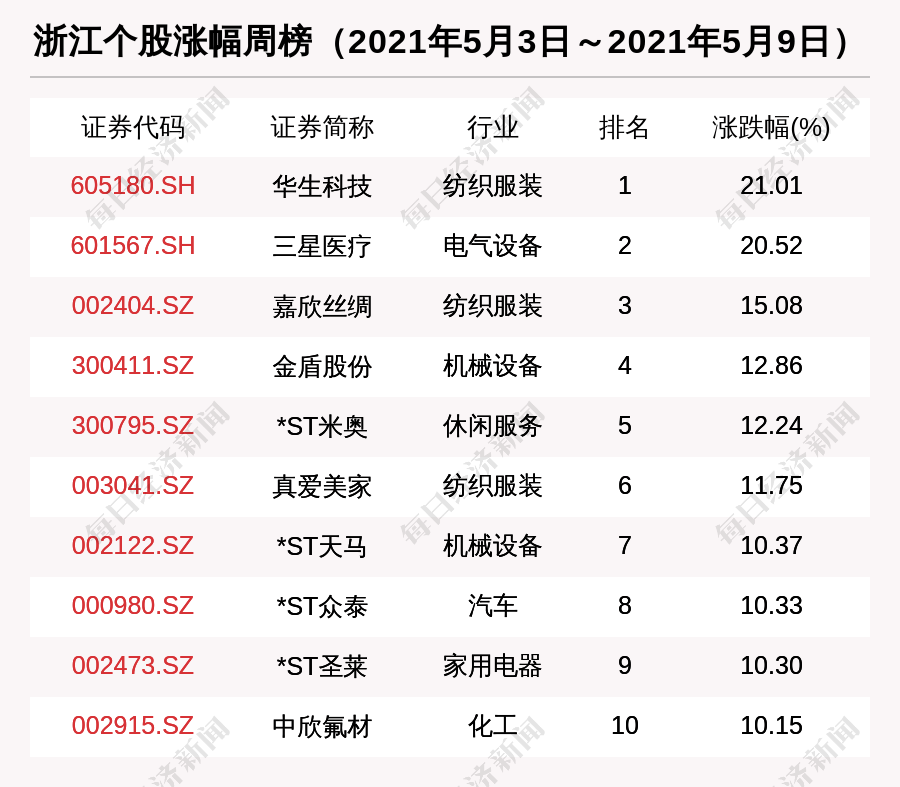 新澳最新最快资料新澳50期