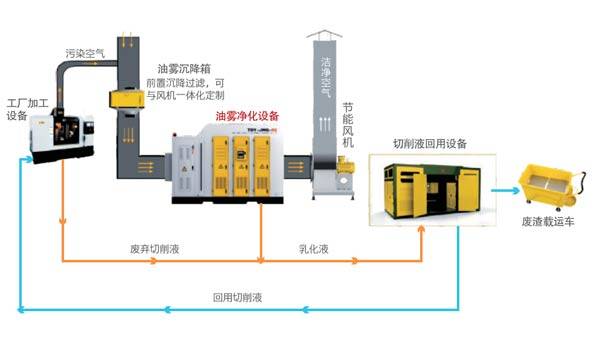 泳池水处理设备与弹簧电路的关系