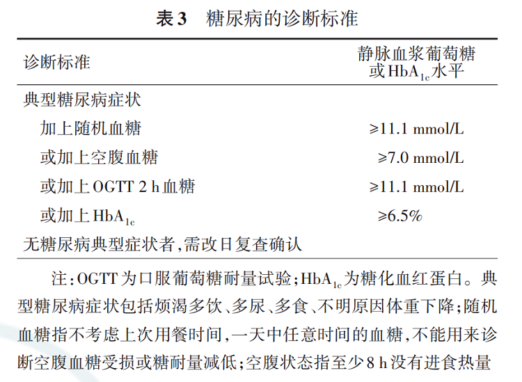 2型糖尿病是什么原因造成的