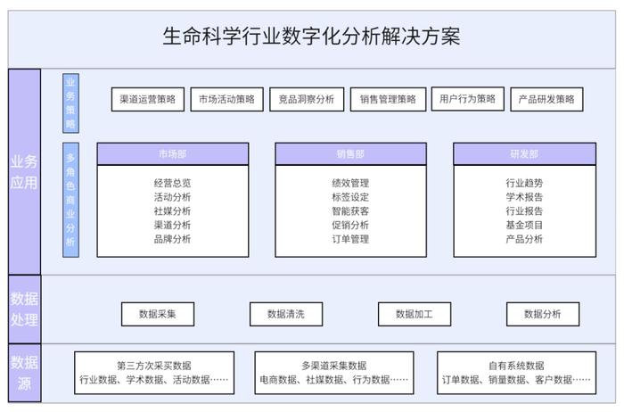 农具用途