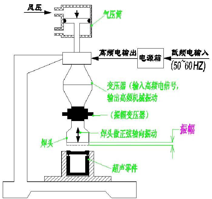 表面处理设备有哪些