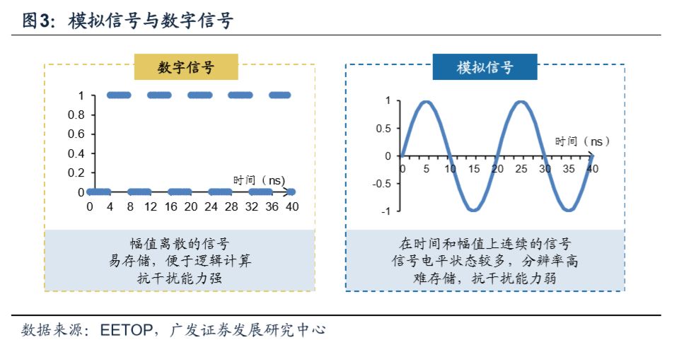 频率测量值