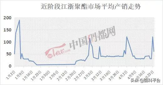 涤塔夫是什么原料做的