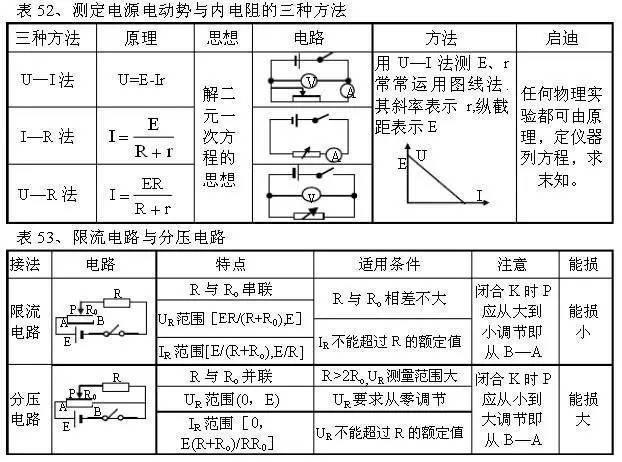 射灯与石英的力学性质主要有哪些