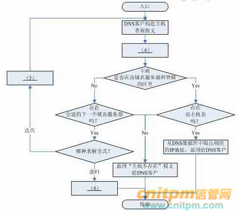 消毒机材料