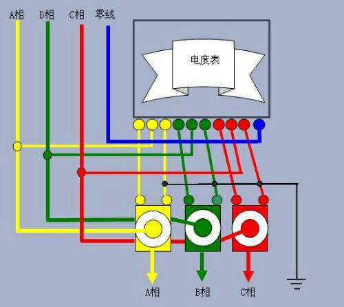 电流互感器烧坏有什么影响