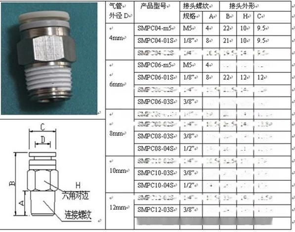气动接头规格对照表