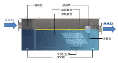 油分离器工作原理,油分离器工作原理与精细评估解析，以某型号D41.11.32为例,适用性方案解析_2D57.74.12