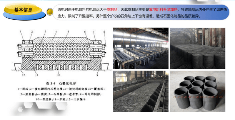 煤加工技术主要分为哪几种