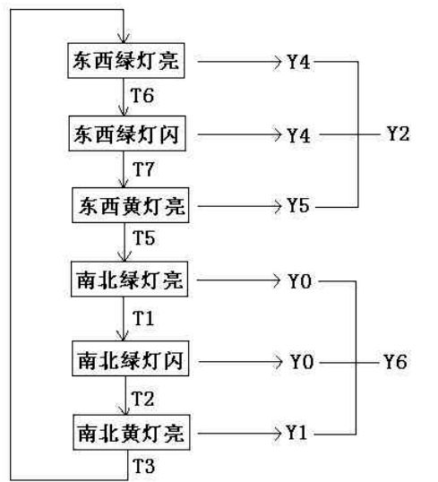 高尔夫领航灯接线