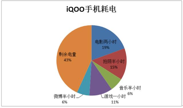 醚对什么稳定