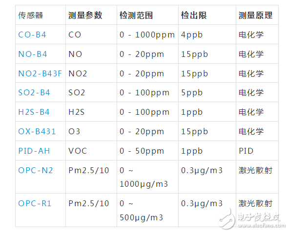 射线检测的基本工艺参数有哪些