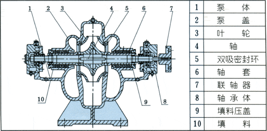 单级泵结构