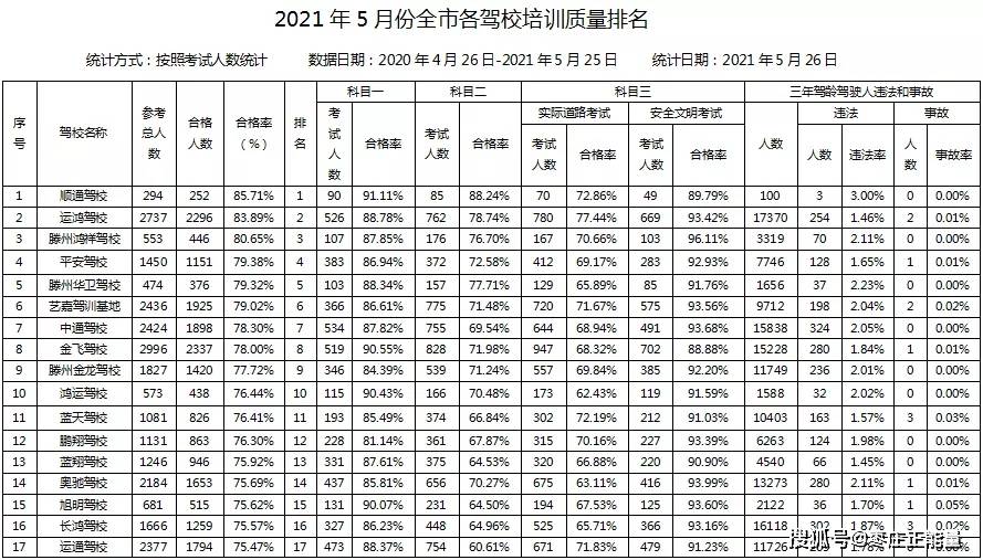 技师培训机构