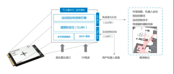 诊断仪是什么