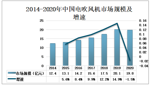 石灰可塑性好吗